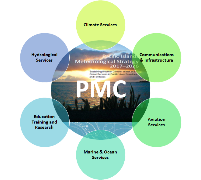 PMC Expert Panels | DEV ENVIRONMENT